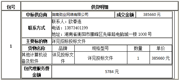 买球赛的app官网智慧黑板采购项目中标(成交)公告 买球赛的app官网智慧黑板采购项目中标(成交)公告