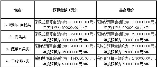 买球赛的app官网耒阳学院学生食堂食材配送服务采购项目招标公告 买球赛的app官网耒阳学院学生食堂食材配送服务采购项目招标公告