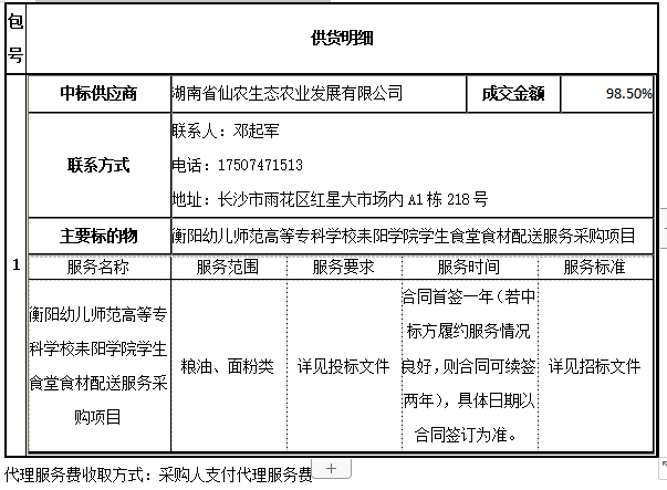 买球赛的app官网耒阳学院学生食堂食材配送服务采购项目中标公告 买球赛的app官网耒阳学院学生食堂食材配送服务采购项目中标公告