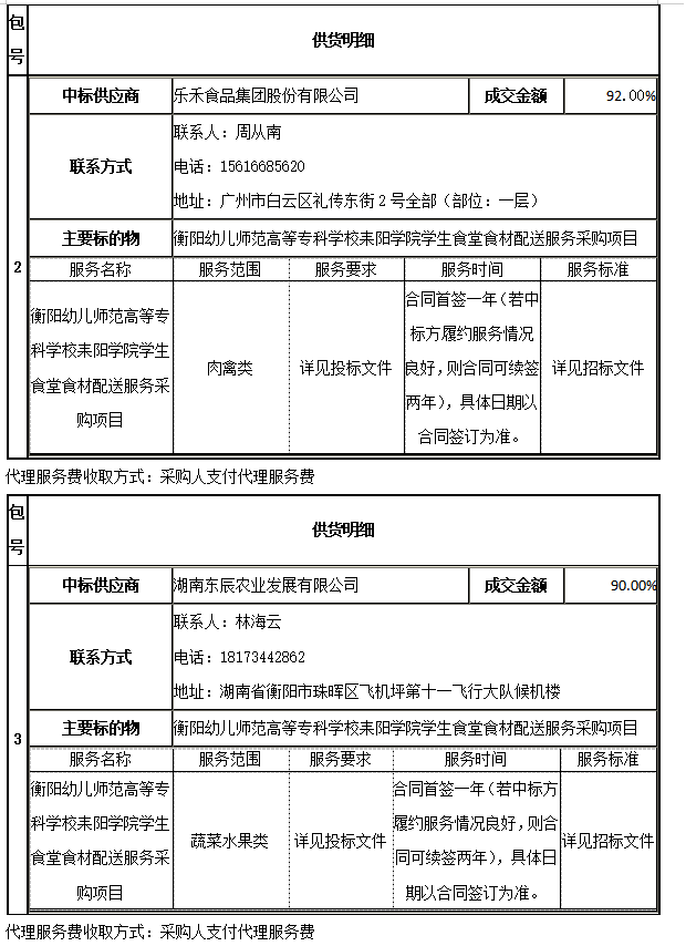 买球赛的app官网耒阳学院学生食堂食材配送服务采购项目中标公告 买球赛的app官网耒阳学院学生食堂食材配送服务采购项目中标公告