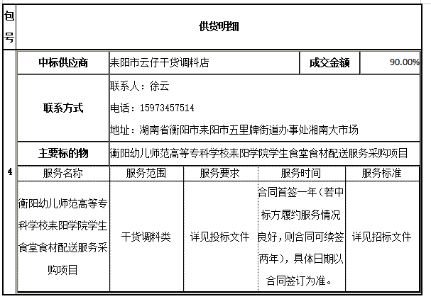 买球赛的app官网耒阳学院学生食堂食材配送服务采购项目中标公告 买球赛的app官网耒阳学院学生食堂食材配送服务采购项目中标公告
