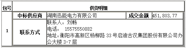 买球赛的app官网舞蹈室建设项目竞争性磋商成交公告 买球赛的app官网舞蹈室建设项目竞争性磋商成交公告